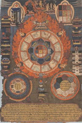 Lot 225 - (R) A RARE THANGKA, TIBET, 18TH CENTURING, DEPICTING THE WHEEL OF LIFE, WITH LONG INSCRIPTIONS